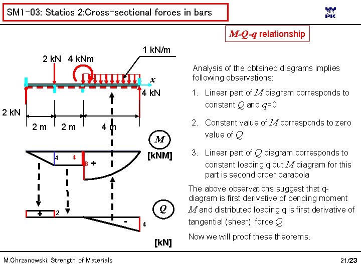 SM 1 -03: Statics 2: Cross-sectional forces in bars M-Q-q relationship 1 k. N/m