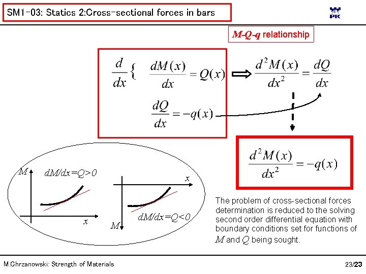 SM 1 -03: Statics 2: Cross-sectional forces in bars M-Q-q relationship M d. M/dx=Q>0