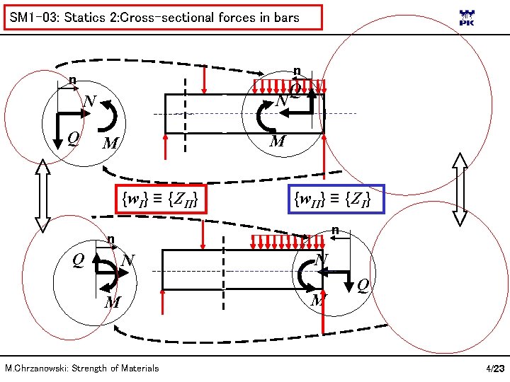 SM 1 -03: Statics 2: Cross-sectional forces in bars n n N N Q