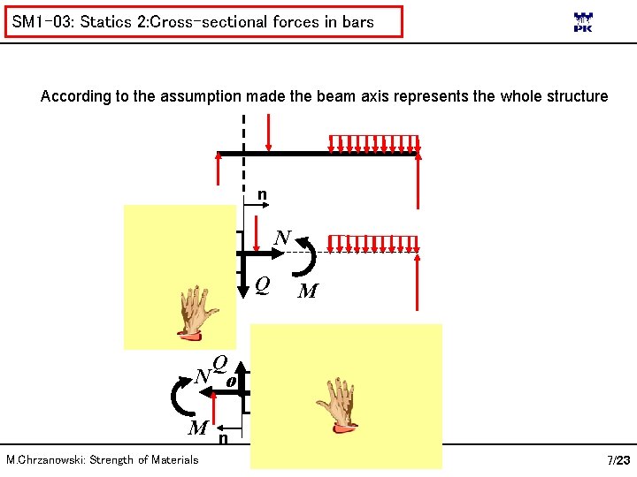 SM 1 -03: Statics 2: Cross-sectional forces in bars According to the assumption made