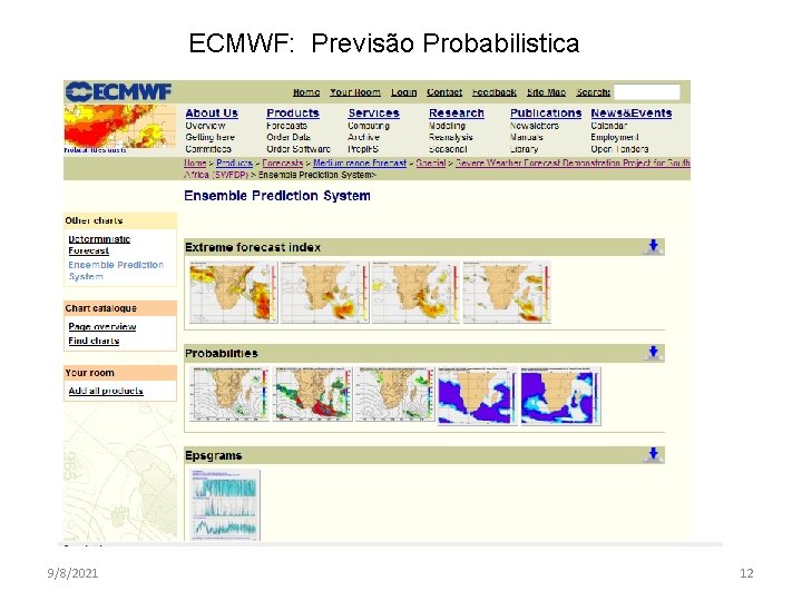 ECMWF: Previsão Probabilistica 9/8/2021 12 