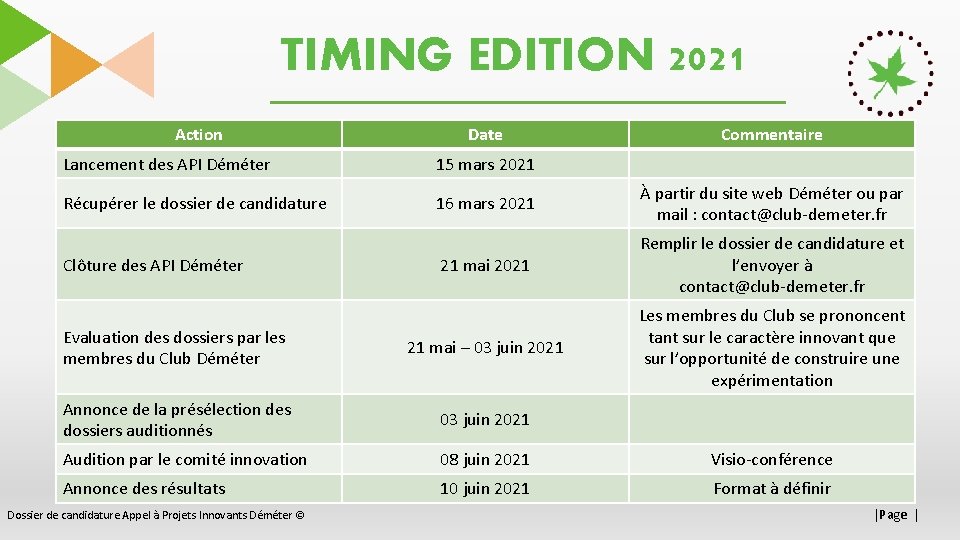 TIMING EDITION 2021 Action Date Commentaire Lancement des API Déméter 15 mars 2021 Récupérer