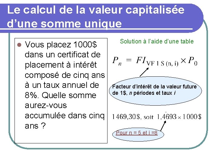 Le calcul de la valeur capitalisée d’une somme unique l Vous placez 1000$ dans