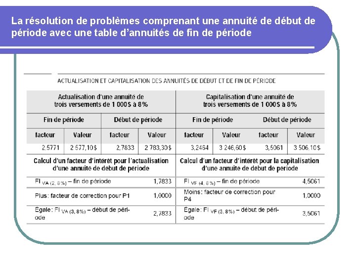 La résolution de problèmes comprenant une annuité de début de période avec une table