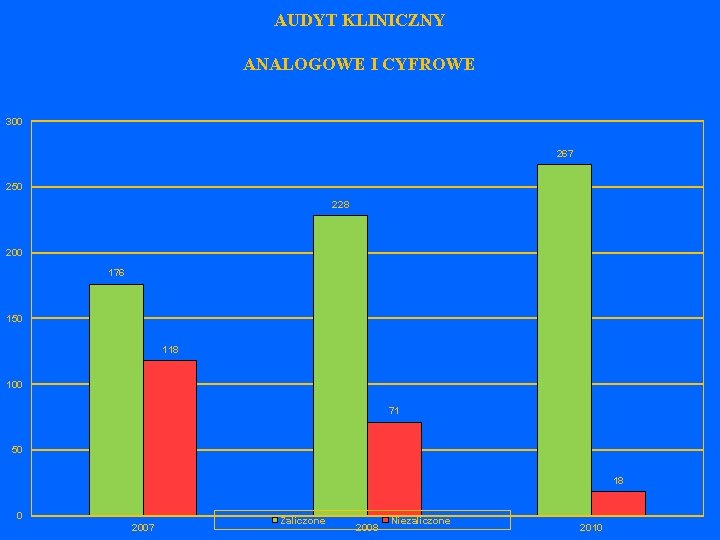AUDYT KLINICZNY ANALOGOWE I CYFROWE 300 267 250 228 200 176 150 118 100