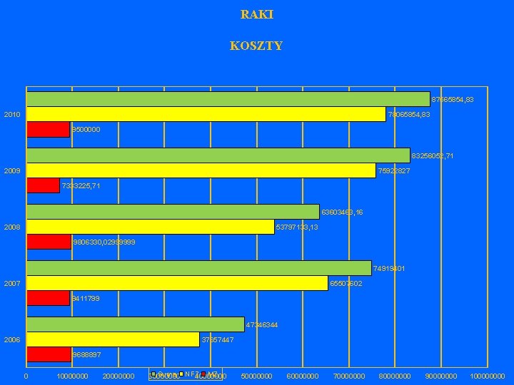 RAKI KOSZTY 87565854, 83 2010 78065854, 83 9500000 83256052, 71 75922827 2009 7333225, 71