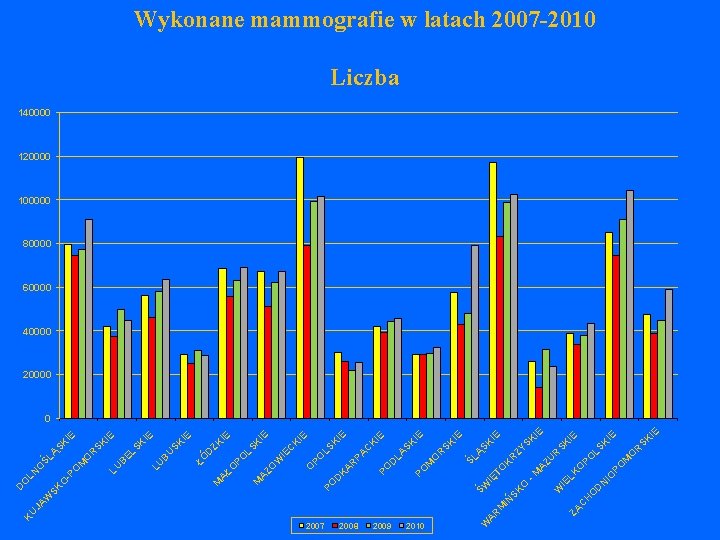 2007 M IŃ ŚW IE SK R O M IE K LS IE IE