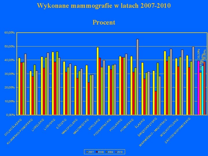 2007 M IŃ R A W ŚW IE SK R O M IE K