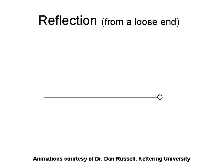 Reflection (from a loose end) Animations courtesy of Dr. Dan Russell, Kettering University 