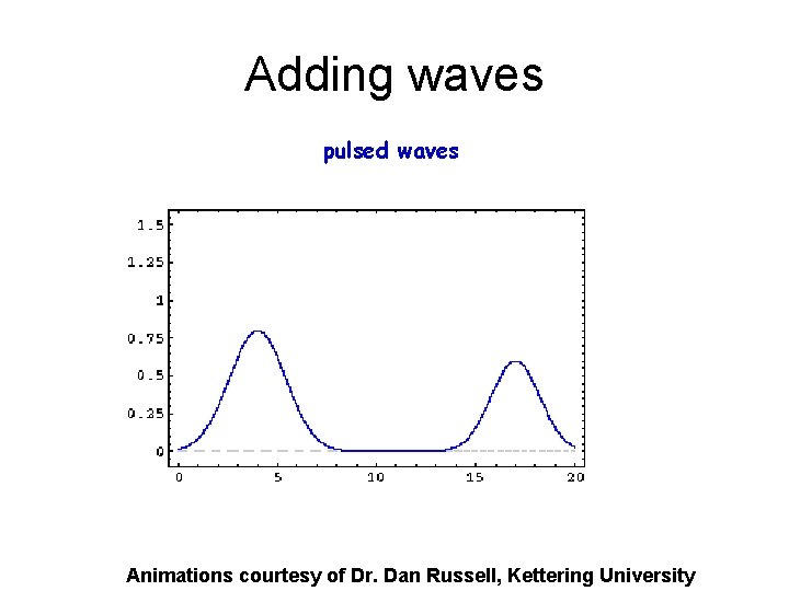 Adding waves pulsed waves Animations courtesy of Dr. Dan Russell, Kettering University 
