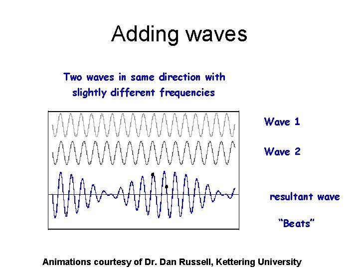 Adding waves Two waves in same direction with slightly different frequencies Wave 1 Wave