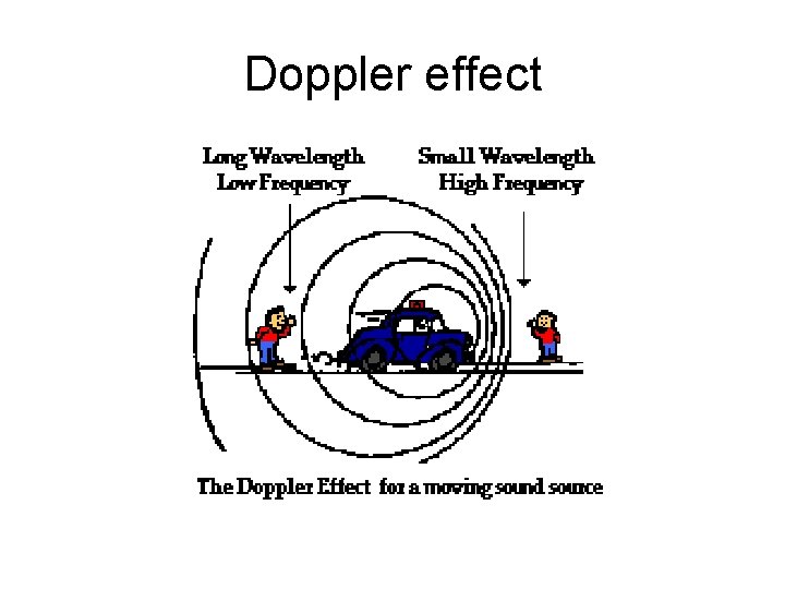 Doppler effect 