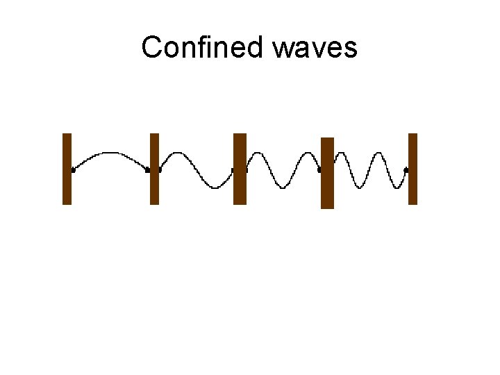 Confined waves 