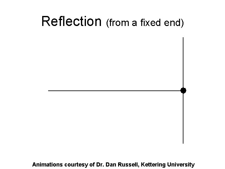 Reflection (from a fixed end) Animations courtesy of Dr. Dan Russell, Kettering University 