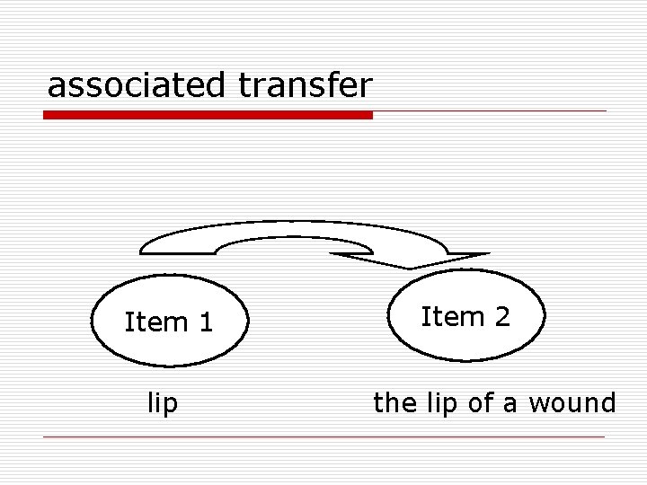 associated transfer Item 1 lip Item 2 the lip of a wound 