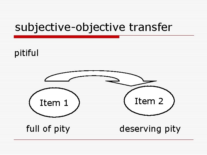 subjective-objective transfer pitiful Item 1 full of pity Item 2 deserving pity 