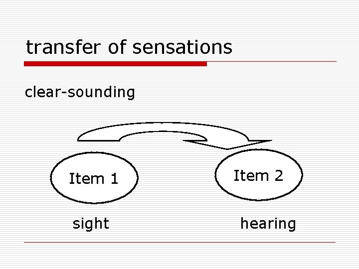 transfer of sensations clear-sounding Item 1 sight Item 2 hearing 