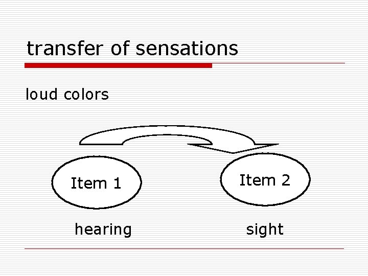 transfer of sensations loud colors Item 1 hearing Item 2 sight 