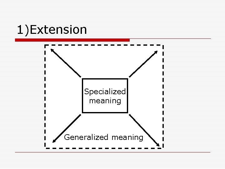 1)Extension Specialized meaning Generalized meaning 