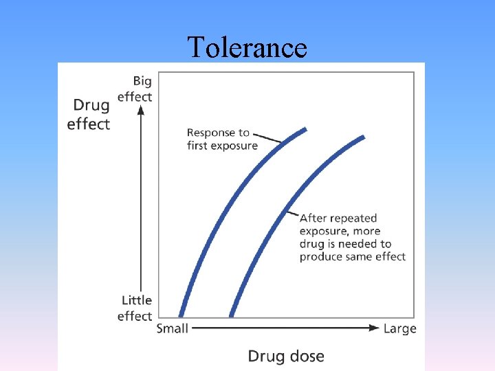 Tolerance 