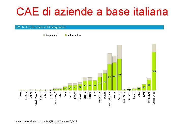 CAE di aziende a base italiana 