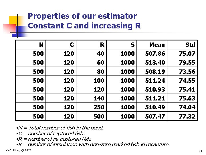 Properties of our estimator Constant C and increasing R N C R S Mean