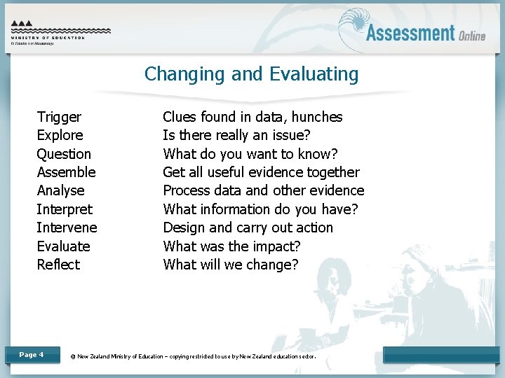 Changing and Evaluating Trigger Explore Question Assemble Analyse Interpret Intervene Evaluate Reflect Page 4