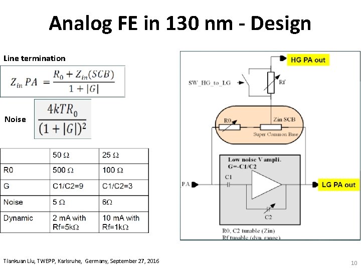 Analog FE in 130 nm - Design Line termination Noise Tiankuan Liu, TWEPP, Karlsruhe,