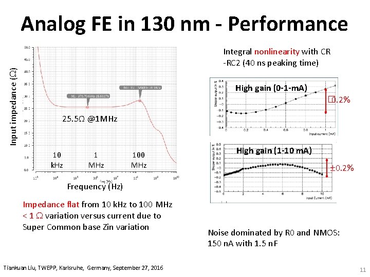 Input impedance ( ) Analog FE in 130 nm - Performance Integral nonlinearity with