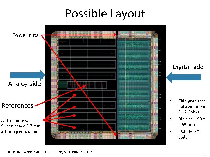 Possible Layout Power cuts Digital side Analog side References ADC channels. Silicon space 0.