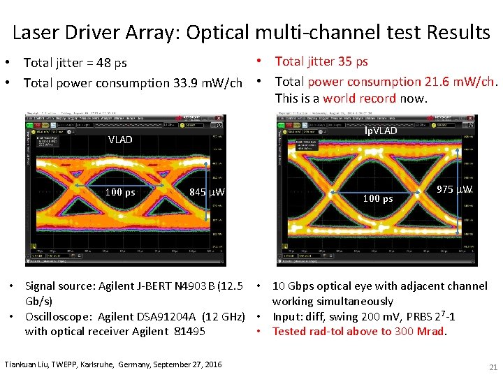 Laser Driver Array: Optical multi‐channel test Results • Total jitter 35 ps • Total