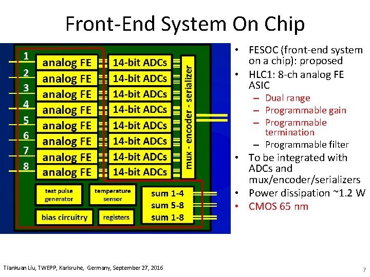 Front‐End System On Chip • FESOC (front‐end system on a chip): proposed • HLC