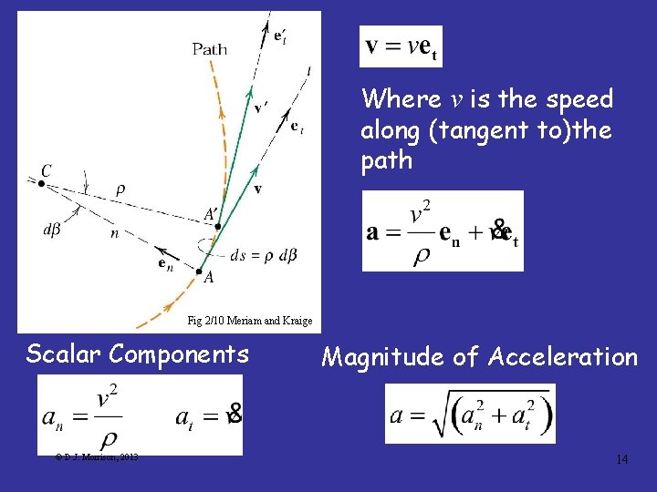 Where v is the speed along (tangent to)the path Fig 2/10 Meriam and Kraige