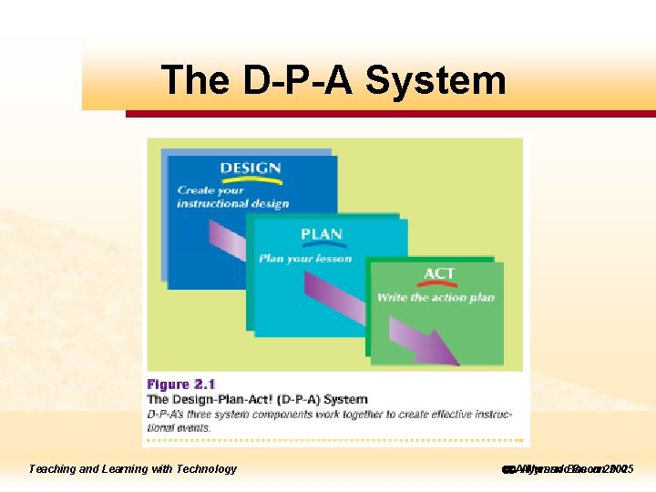 The D-P-A System ick to edit Master title style Teachingand Learning with Technology Teaching