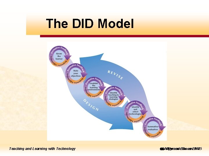 DID Modeltitle style ick The to edit Master Teachingand Learning with Technology Teaching Learning