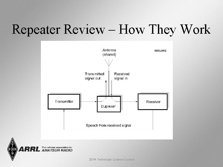 Repeater Review – How They Work 2014 Technician License Course 