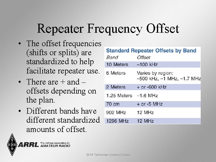 Repeater Frequency Offset • The offset frequencies (shifts or splits) are standardized to help