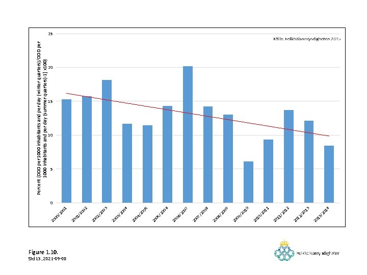 Sid 13. 2021 -09 -08 Figure 1. 10. 13 20 12 20 11 20