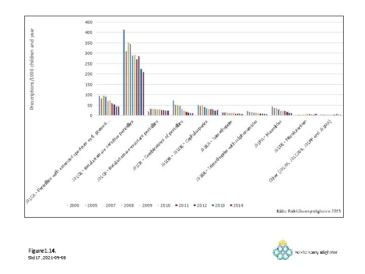 J 0 A 1 C Sid 17. 2021 -09 -08 Figure 1. 14. 2000