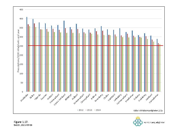 Sid 20. 2021 -09 -08 Figure 1. 17. de e lla nd rm an