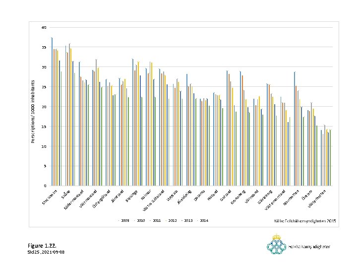 Sid 25. 2021 -09 -08 Figure 1. 22. 2011 2012 2013 2014 n n