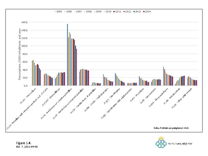 J 0 1 C A- Sid 7. 2021 -09 -08 Figure 1. 4. X