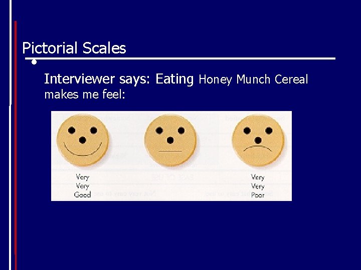 Pictorial Scales • Interviewer says: Eating Honey Munch Cereal makes me feel: 