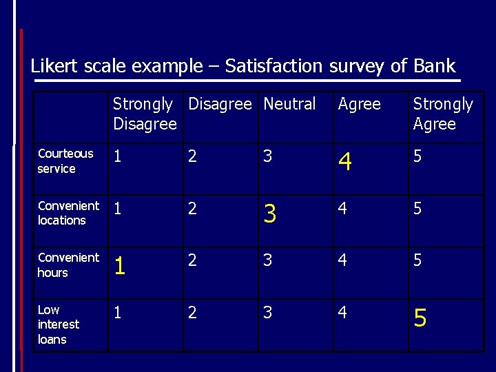 Likert scale example – Satisfaction survey of Bank Strongly Disagree Neutral Disagree Agree Strongly