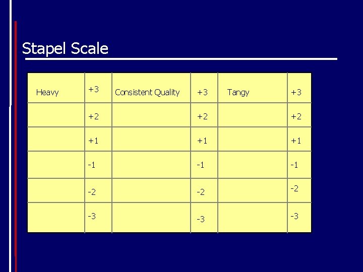 Stapel Scale Heavy +3 Consistent Quality +3 Tangy +3 +2 +2 +2 +1 +1