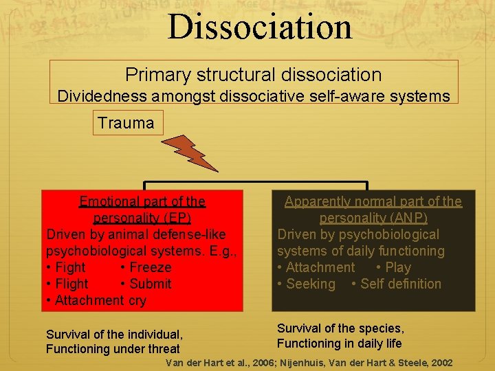 Dissociation Primary structural dissociation Dividedness amongst dissociative self-aware systems Trauma Emotional part of the