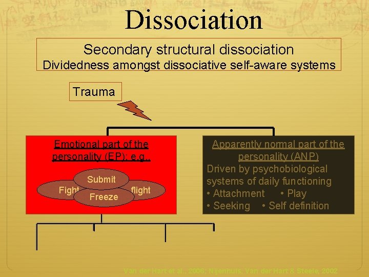 Dissociation Secondary structural dissociation Dividedness amongst dissociative self-aware systems Trauma Emotional part of the