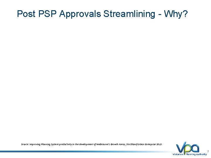 Post PSP Approvals Streamlining - Why? Source: Improving Planning System productivity in the development