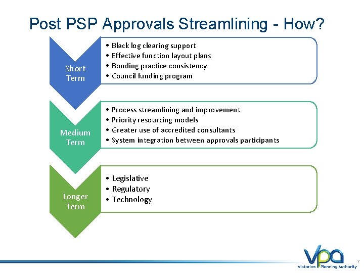 Post PSP Approvals Streamlining - How? Short Term • • Black log clearing support