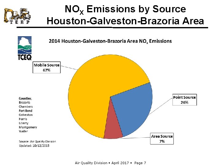 NOX Emissions by Source Houston-Galveston-Brazoria Area Air Quality Division • April 2017 • Page
